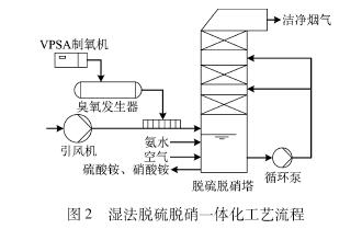 生物質(zhì)燃料加工 綠色能源的新篇章