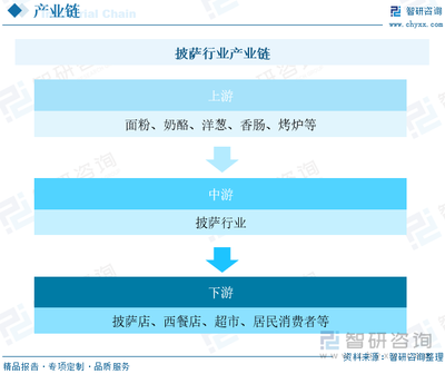 2023年中國披薩行業(yè)全景速覽 快餐市場整體向好，披薩外送市場成長迅速